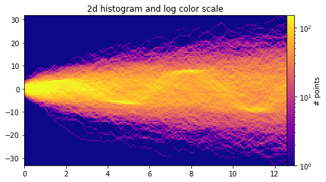 <Figure size 576x288 with 2 Axes>